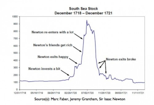 Isaac Newton South Sea Stock