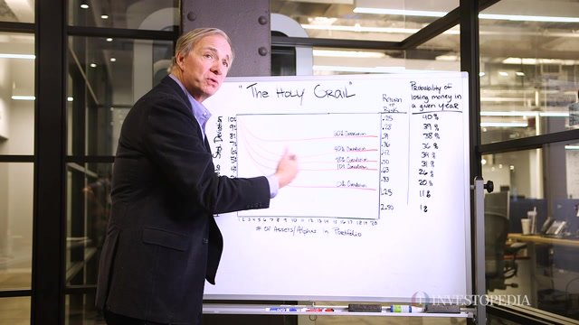 Ray Dalio’s financial recommendations